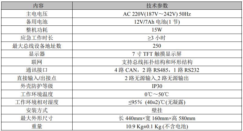 LD-C-201應(yīng)急照明控制器技術(shù)參數(shù)