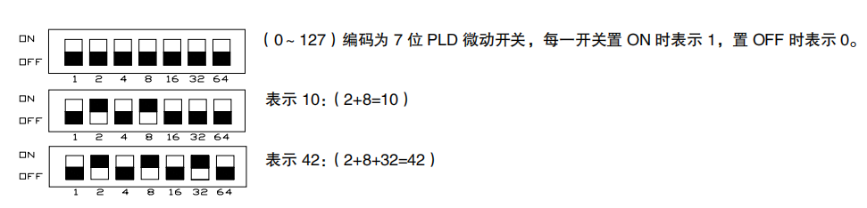 利達(dá)HY5716B總線消防電話分機(jī)撥碼